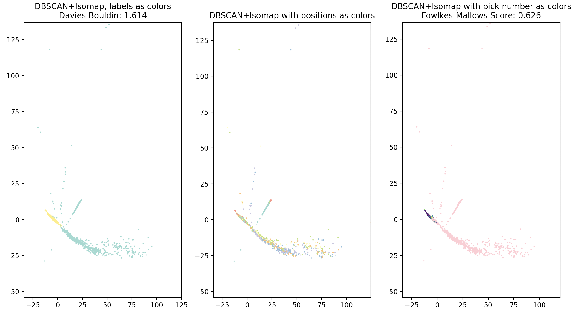 DBSCAN_iso