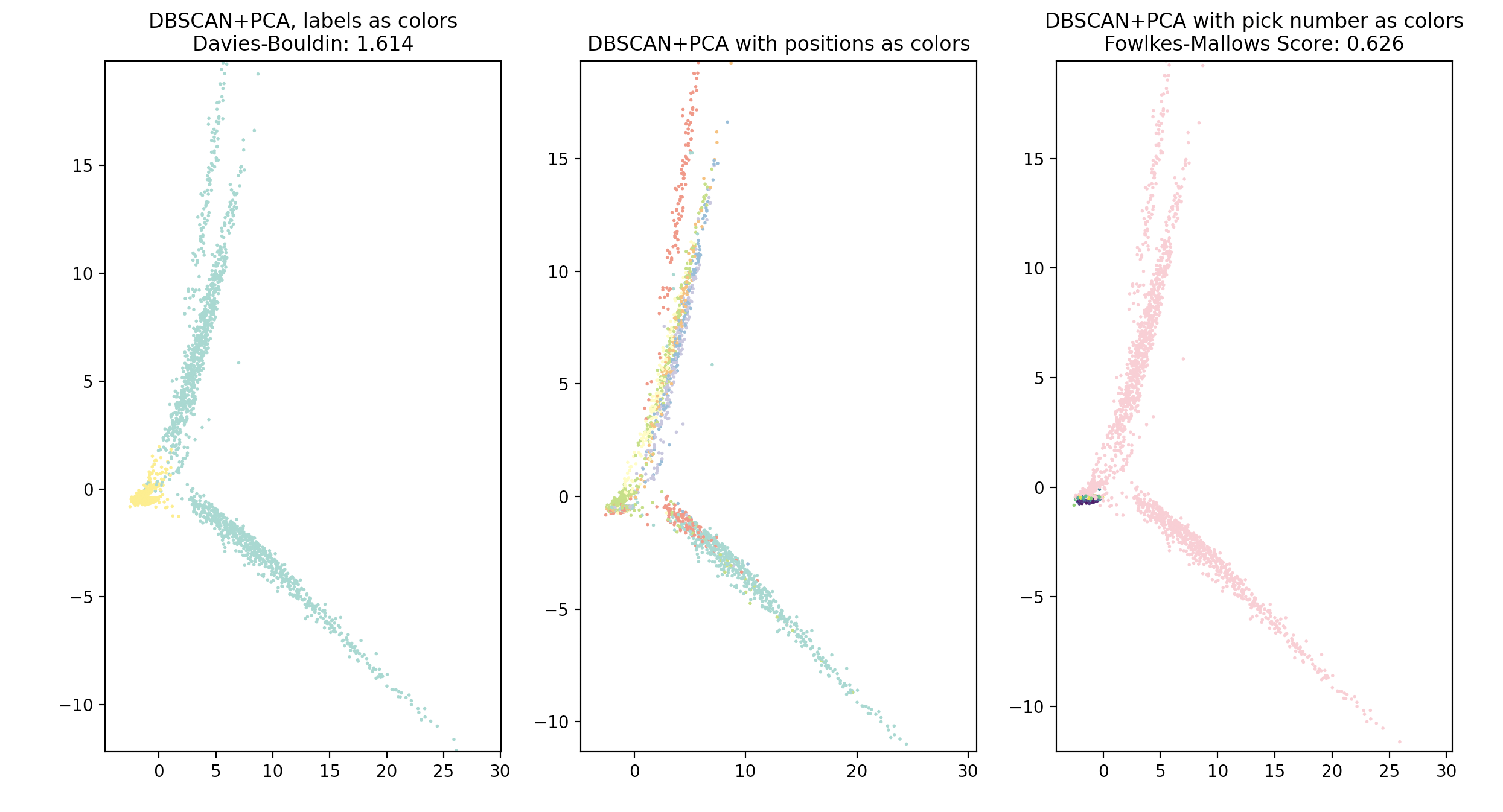 DBSCAN_pca
