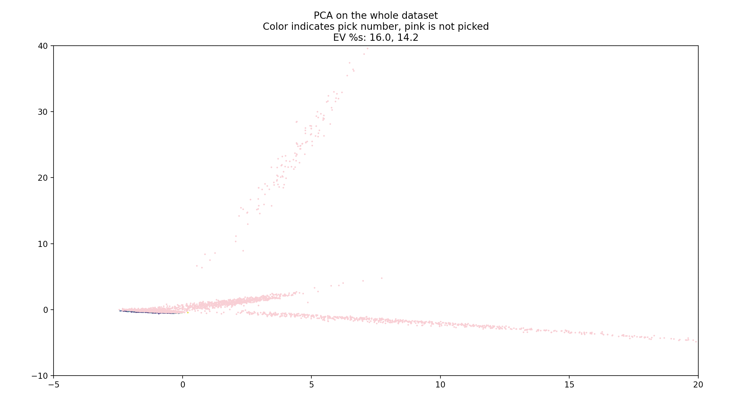 pca_whole