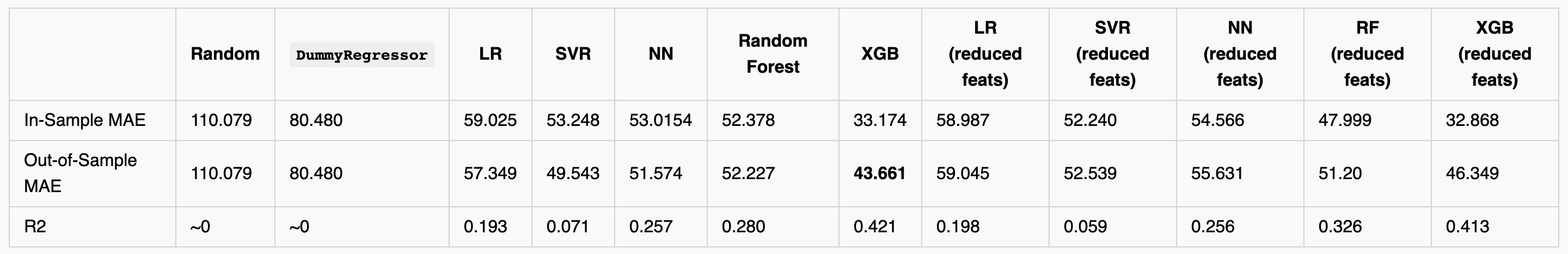pick_results_summary